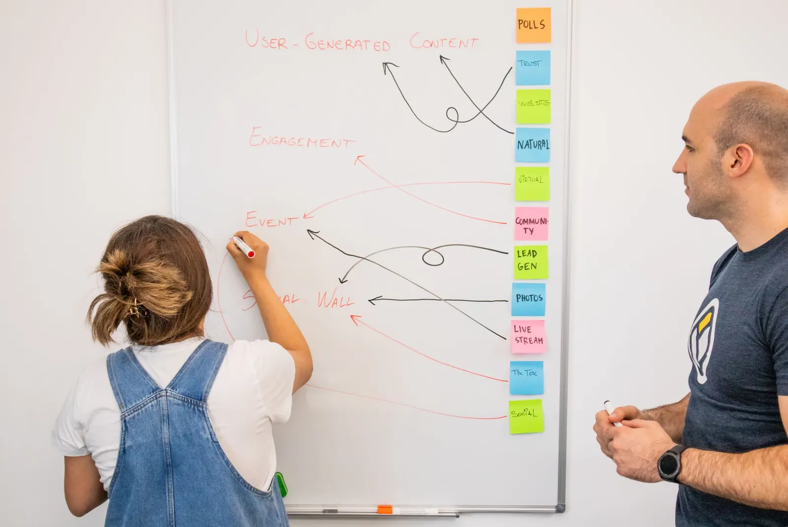 Zwei Personen planen Inhalte an einem Whiteboard mit farbigen Haftnotizen